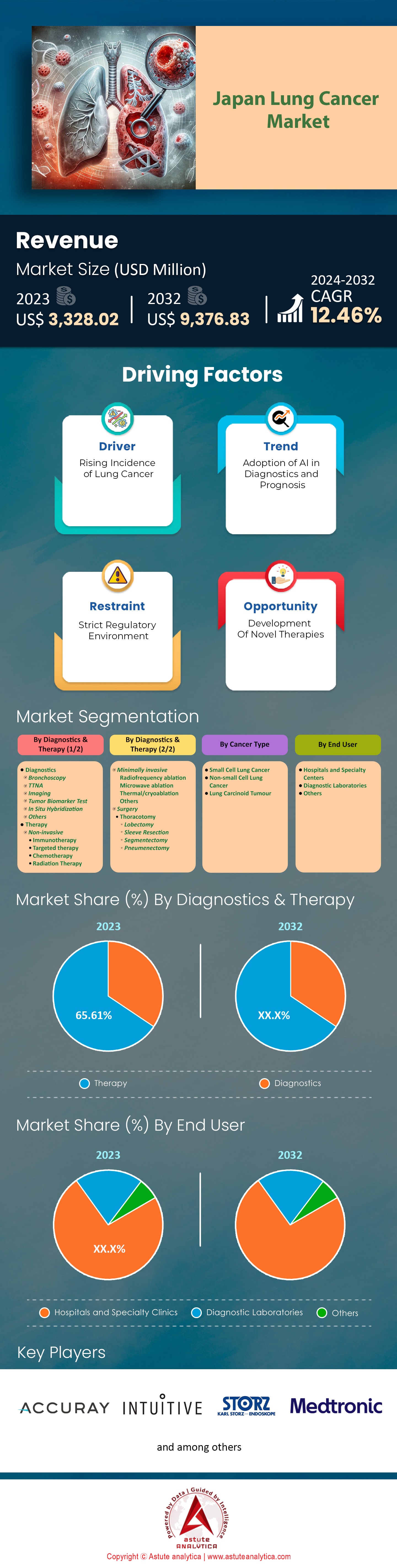 日本の肺がん市場